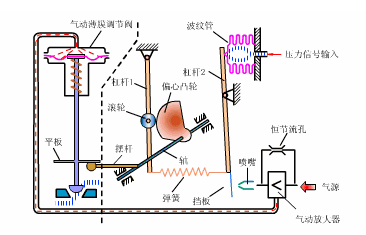 氣動(dòng)調(diào)節(jié)閥定位器 氣動(dòng)調(diào)節(jié)閥定位器